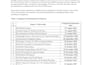 prepare winning construction tender proposals rfp rfq and technical bids